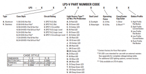 LP3-V part number code