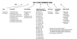 LP5-V part number code