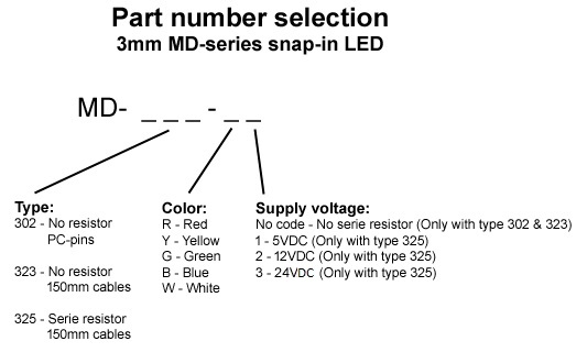 MD-300 LED-indicator Oshino Lamps