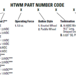 Part number code HTWM thumbwheel