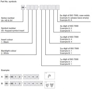 Series 09 keypad EAO