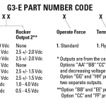 G3-E part number code stigab