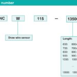 FNC W115 Stigab part number code