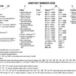 Part number code JHM joystick