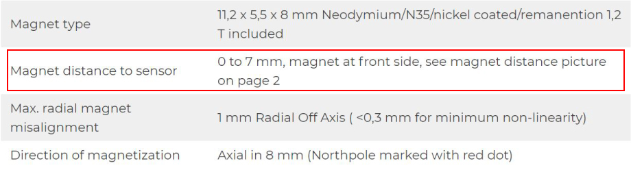 Magnets DIS Sensors