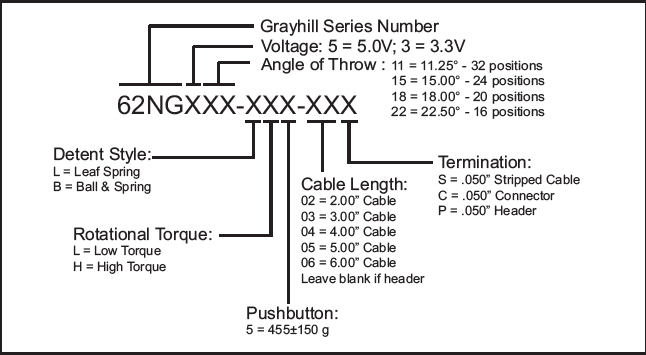 62NG optisk pulsgivare Grayhill