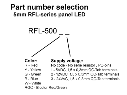 RFL-500 LED-indikator Oshino Lamps