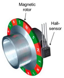 mekaniska egenskaper mekanisk mekaniskt sensorer sensor encoder enkoder STIGAB fenac dissensors