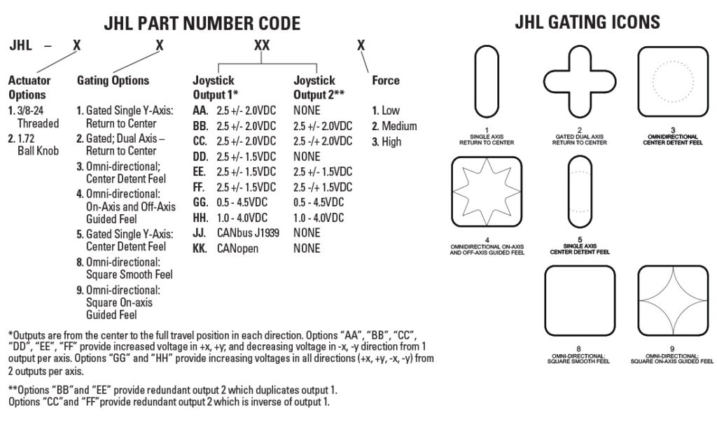 JHL joystick artikelnummernyckel