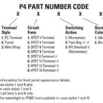 p4 artikelnummernyckel